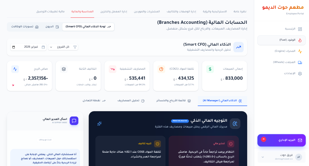 المحاسبة والذكاء المالي