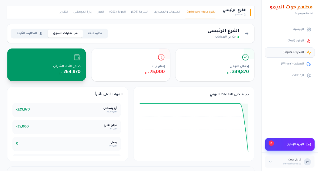 Hoot Branch Dashboard